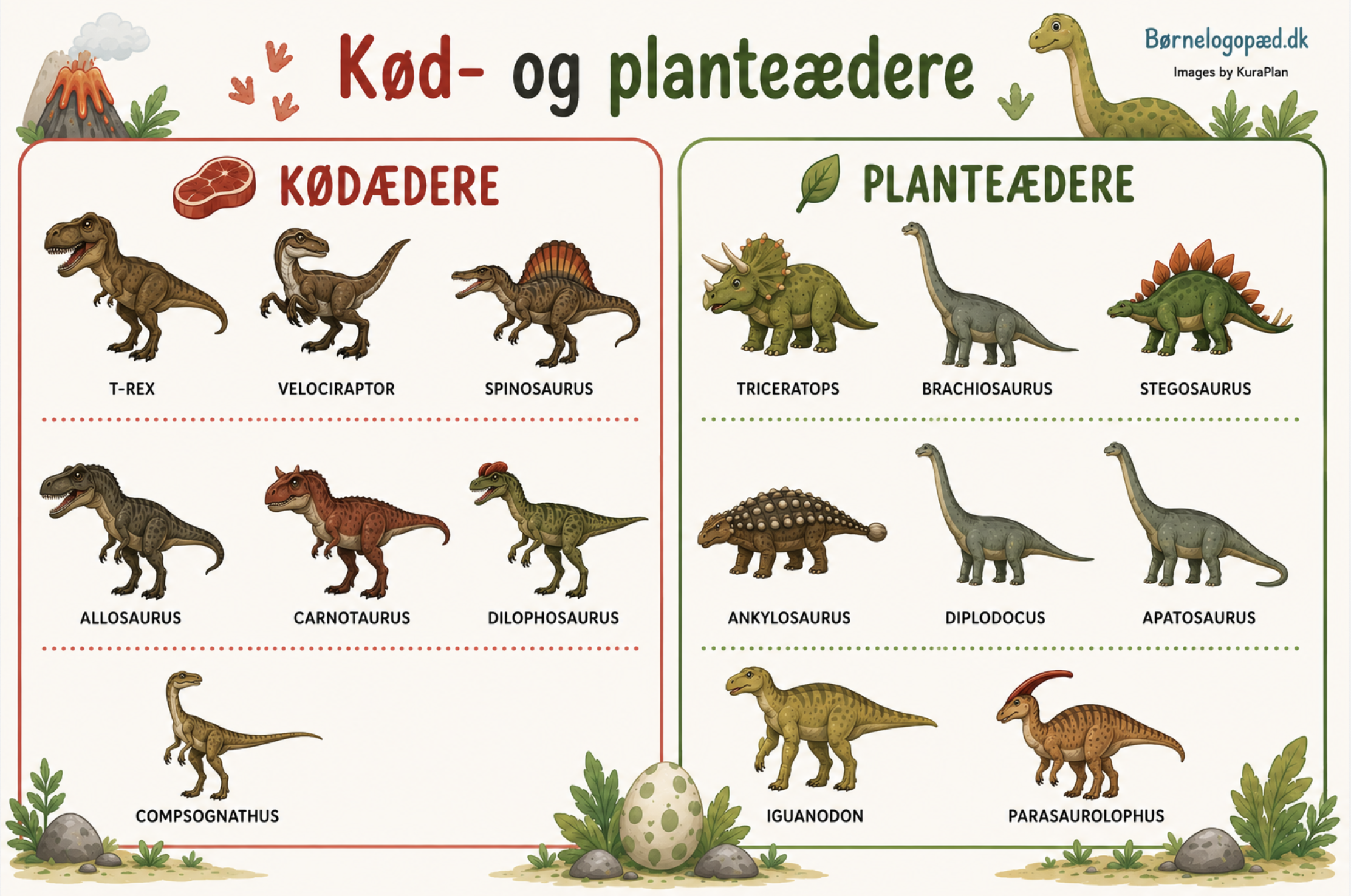 Plante eller kødædere? Et dialogisk materiale til sprogtræning